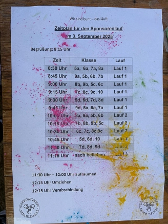 Ablauf