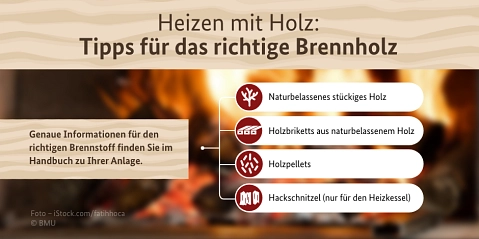 Heizen mit Holz - Brennholz&nbsp;&copy;&nbsp;BMUV