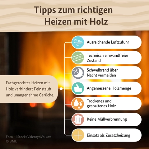 Heizen mit Holz - richtig heizen&nbsp;&copy;&nbsp;BMUV