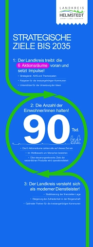 Roll-Up2.jpg&nbsp;&copy;&nbsp;Landkreis Helmstedt