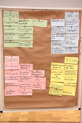 Stärken und Schwächen-Wand
