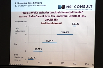 Vorab gibt es Informationen zu den Ergebnissen in der Kommune