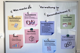 Was macht das Gesundheitsamt